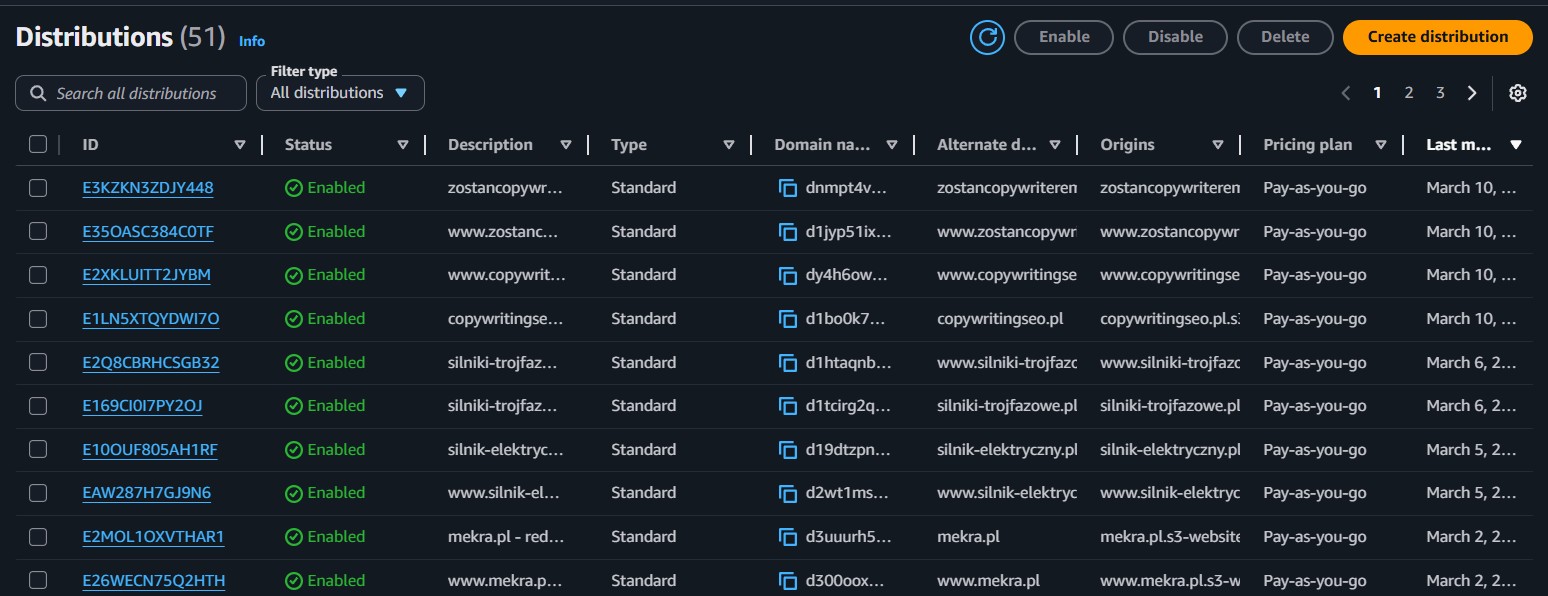 51 dystrybucji CloudFront — widok z konsoli AWS